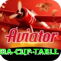 asia cup table Ultimate Pro v2.0.9