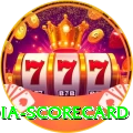 india scorecard Master v5.3.1